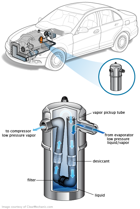 See P21B0 repair manual